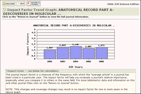 images\impact_factor_trend_graph.gif